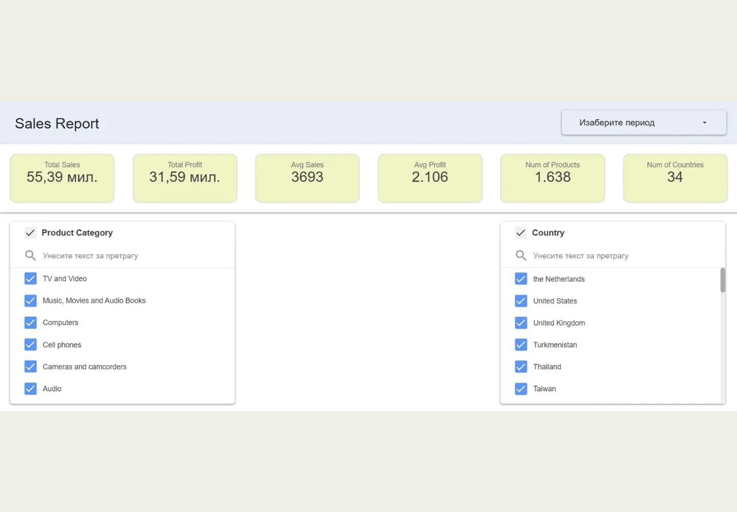 Looker Studio sales practice dashboard with sales and profit scorecards and product and country filters.